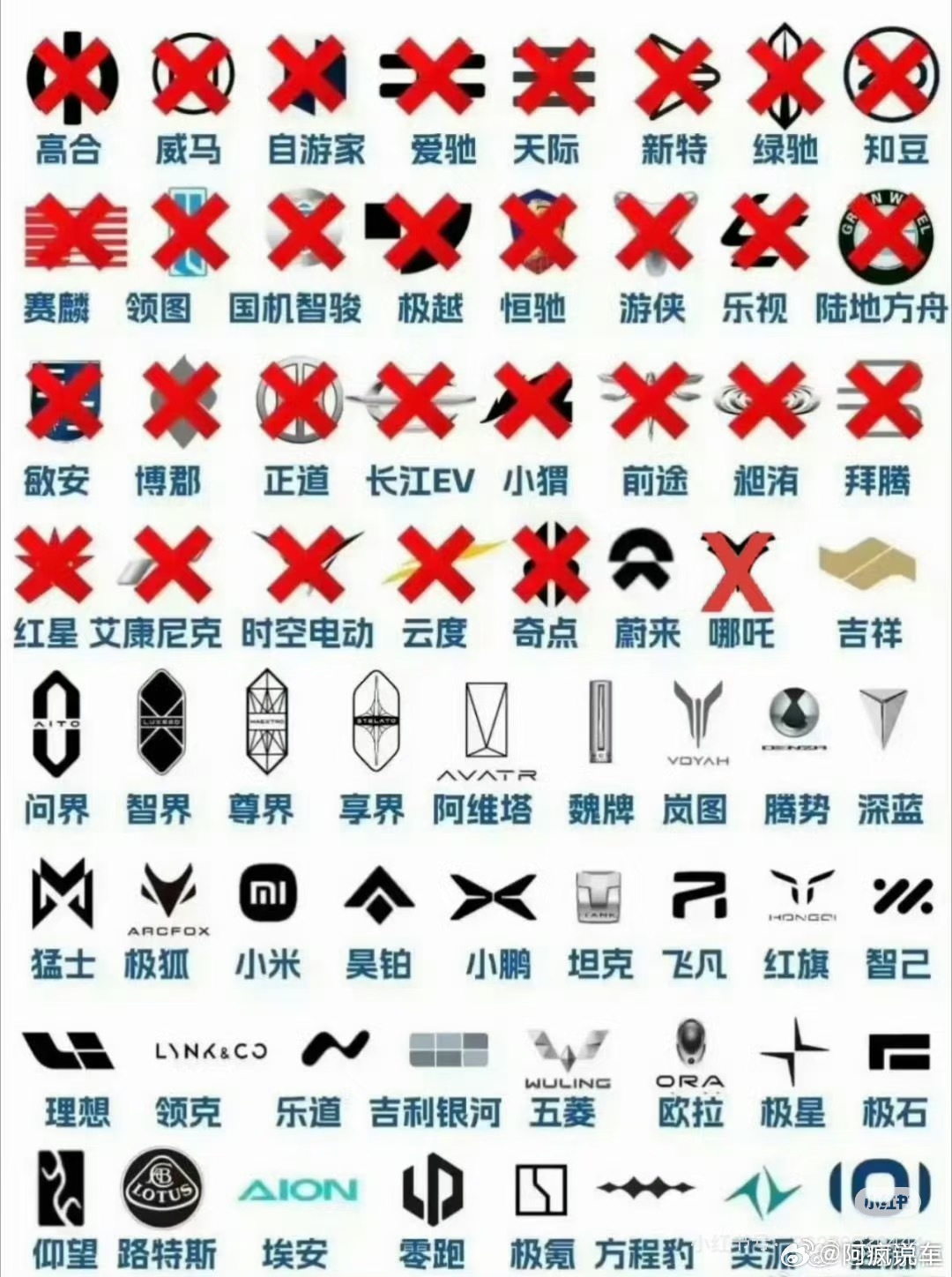 数十万爆雷车企车主售后困境这就是选择的重要性，大家本来买辆车就是为了便利，反而因