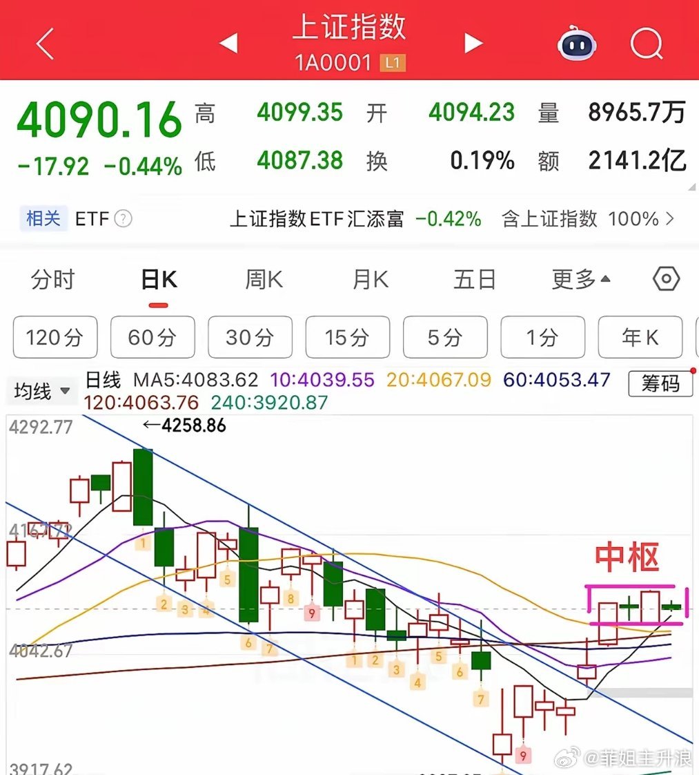 2026.6.18周四早评：  弱势开局，今日延续分化震荡整理，深成指、创业板强