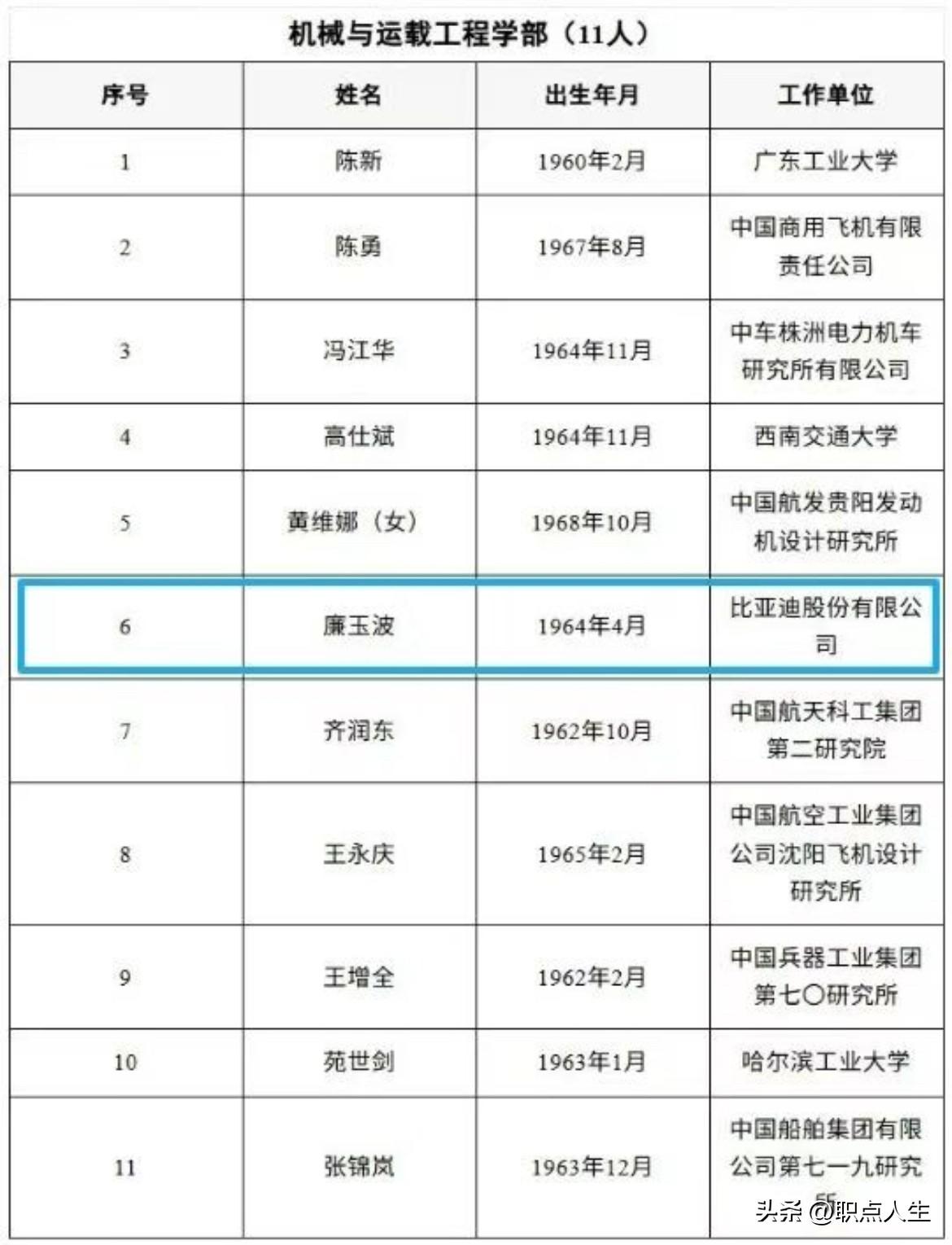 📣 2025最炸科技新闻！新能源圈两大巨头突然“喜提院士”，直接改写全球行业格
