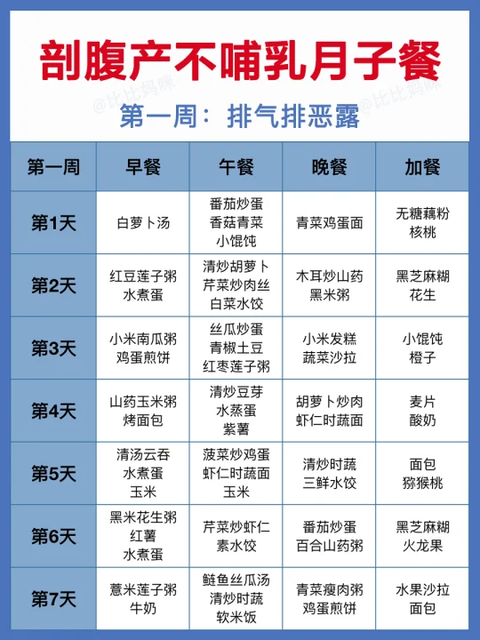 剖腹产不哺乳月子餐❗️42天照着吃恢复快✅