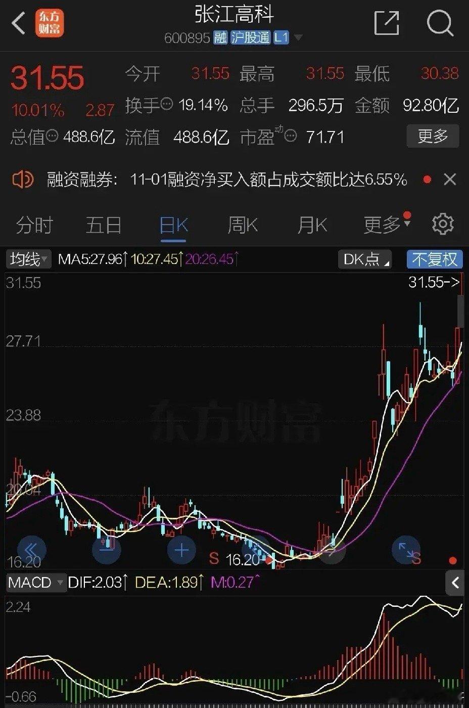 下周美国大选即将揭晓，此前一路领先的特朗普遇到了麻烦，全球舆论急转看好哈哈姐，A