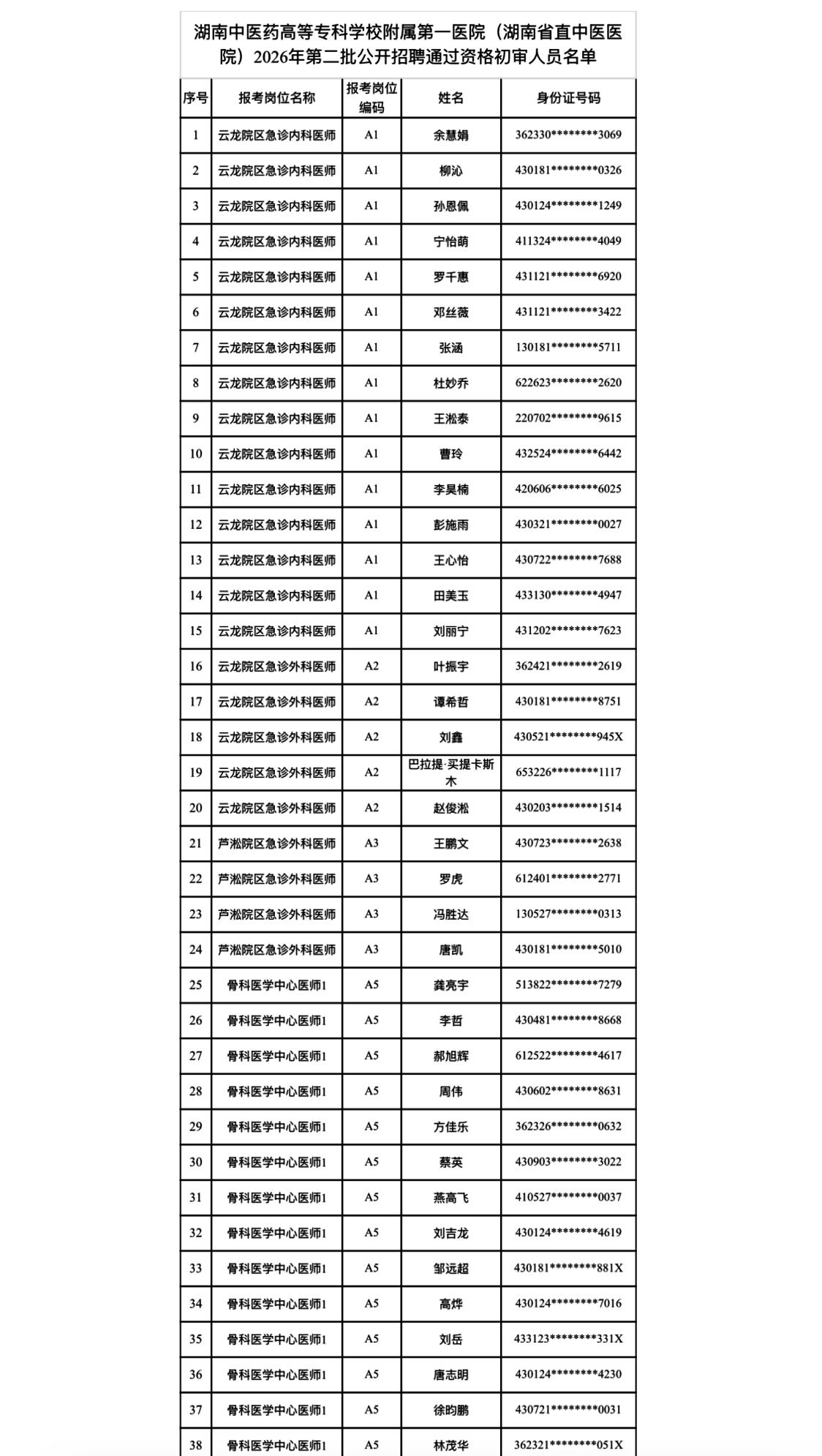 【湖南株洲】湖南中医药高等专科学校附属第一医院（湖南省直中医医院）2026年第二