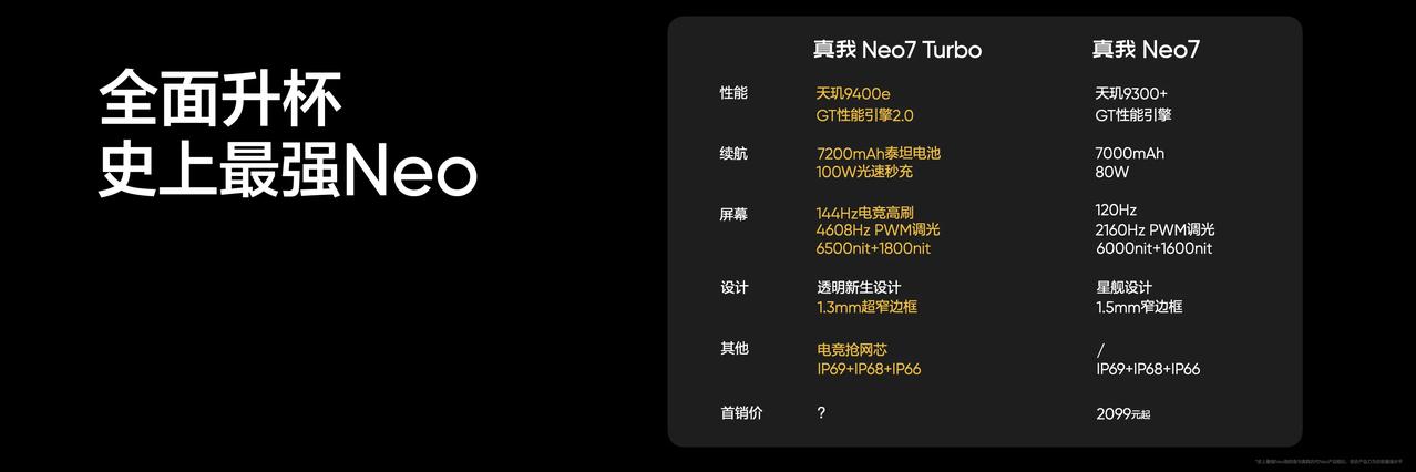 卷，狠狠地卷！
真我Neo7 Turbo国补到手1699.15元。

天玑940