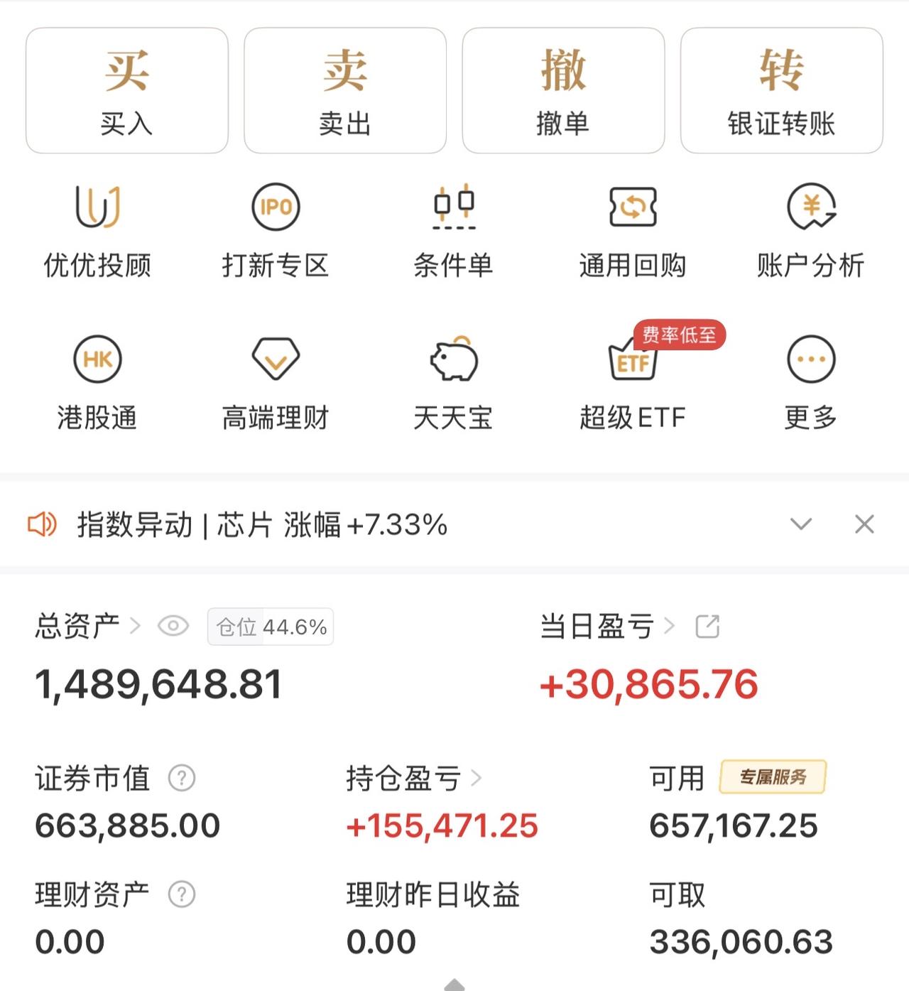 上午赚了三万多，这还不算牛市吗？好多股票涨疯了
可惜一直半仓，眼看着前几天卖的股