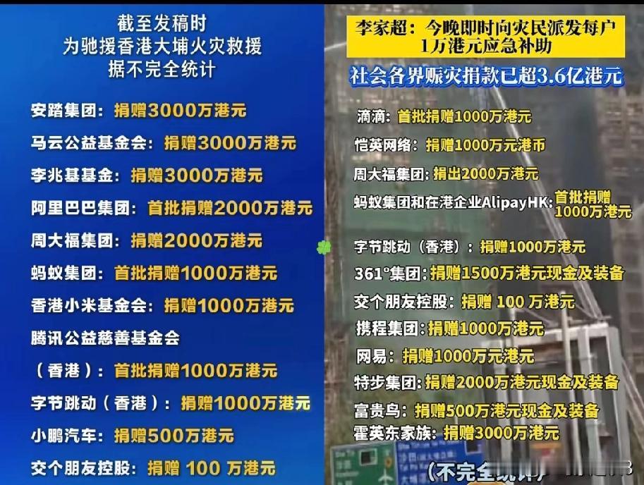 香港这次的火灾，
霍震霆捐款我理解，
​雷军捐款我也理解，让我惊讶的是，罗永浩自