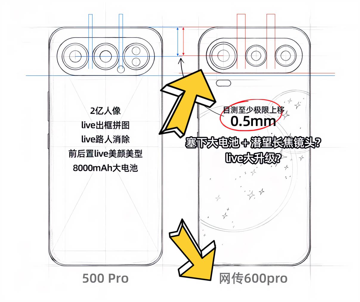 荣耀600 Pro的外观和荣耀500 Pro有哪些不同？一图带你从外观到配置全看