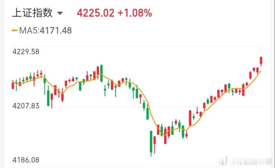 5.12技术交易热门股票点评+重大消息1、信维通信：放量大阳，谨防回调2、华电能
