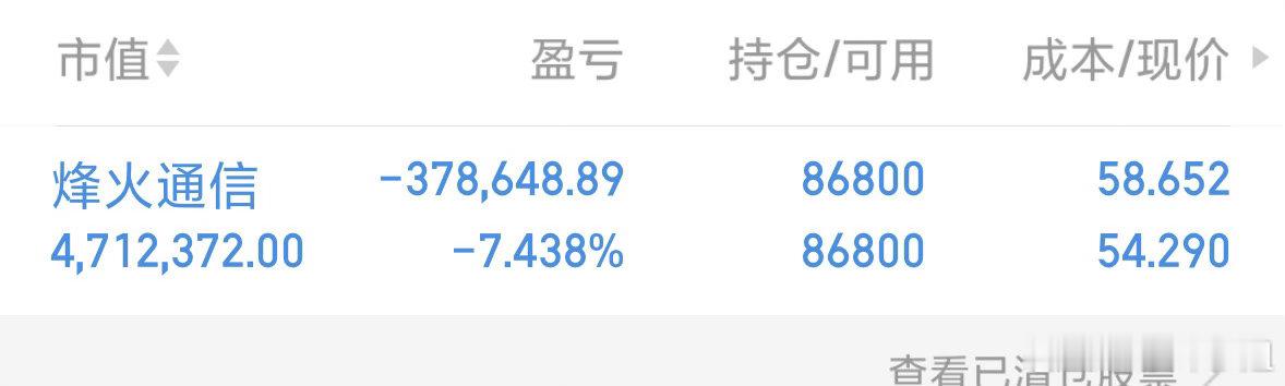 终于收盘，重新梳理盘面信号。在想下周一能否高开高走收中阳线，普涨会不会提前？先存