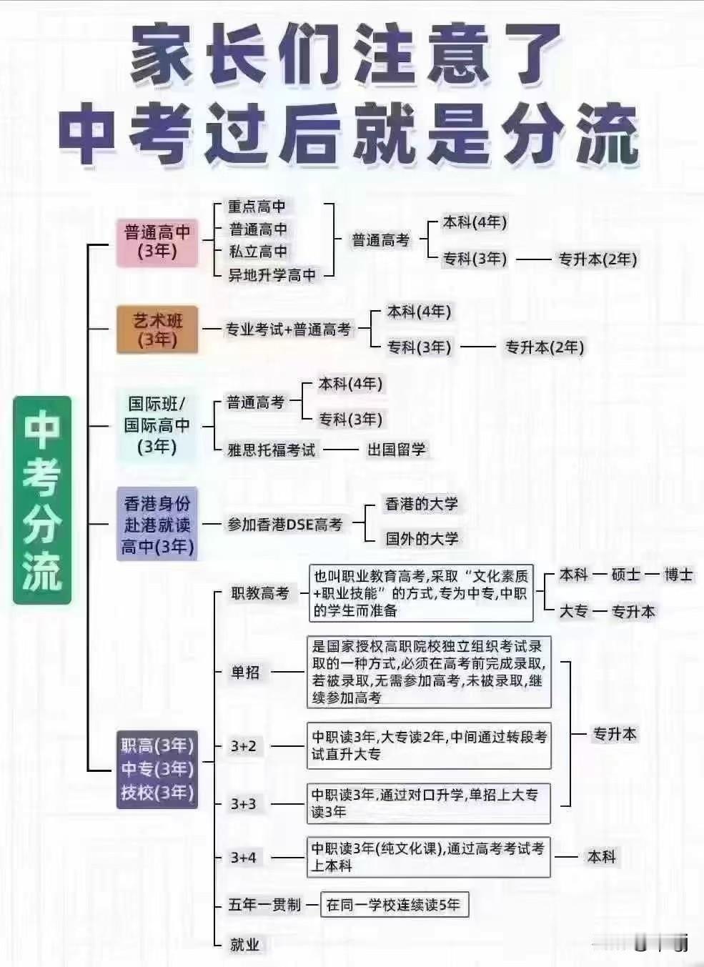 深圳中考升学——深圳公办中职自主招生
2024年深圳公办普高率为51%左右，因此