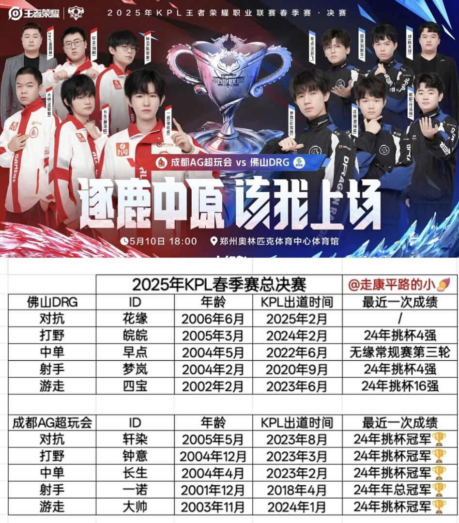 这么一看 择教是真的厉害！期待总决赛！