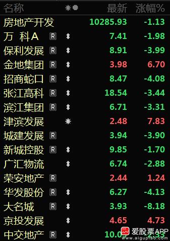 今晚北京房产新政来了，一、北京户口：在五环以里有两套房，还可以在五环外再买一套；