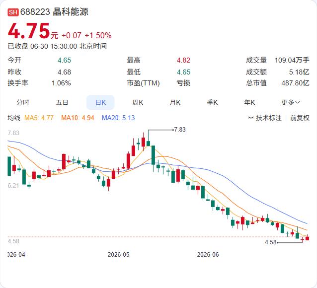 晶科能源拿下希腊282.45MW组件大单，这是欧洲市场对N型TOPCon技术路线