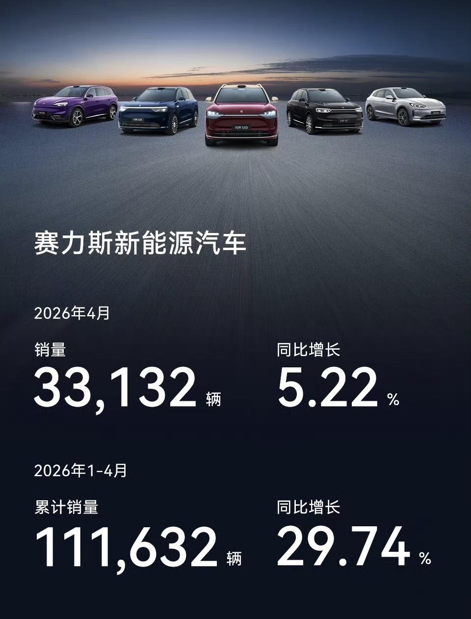 近5年赛力斯（含问界）新能源1-4月销量

2026年：111632 辆
202