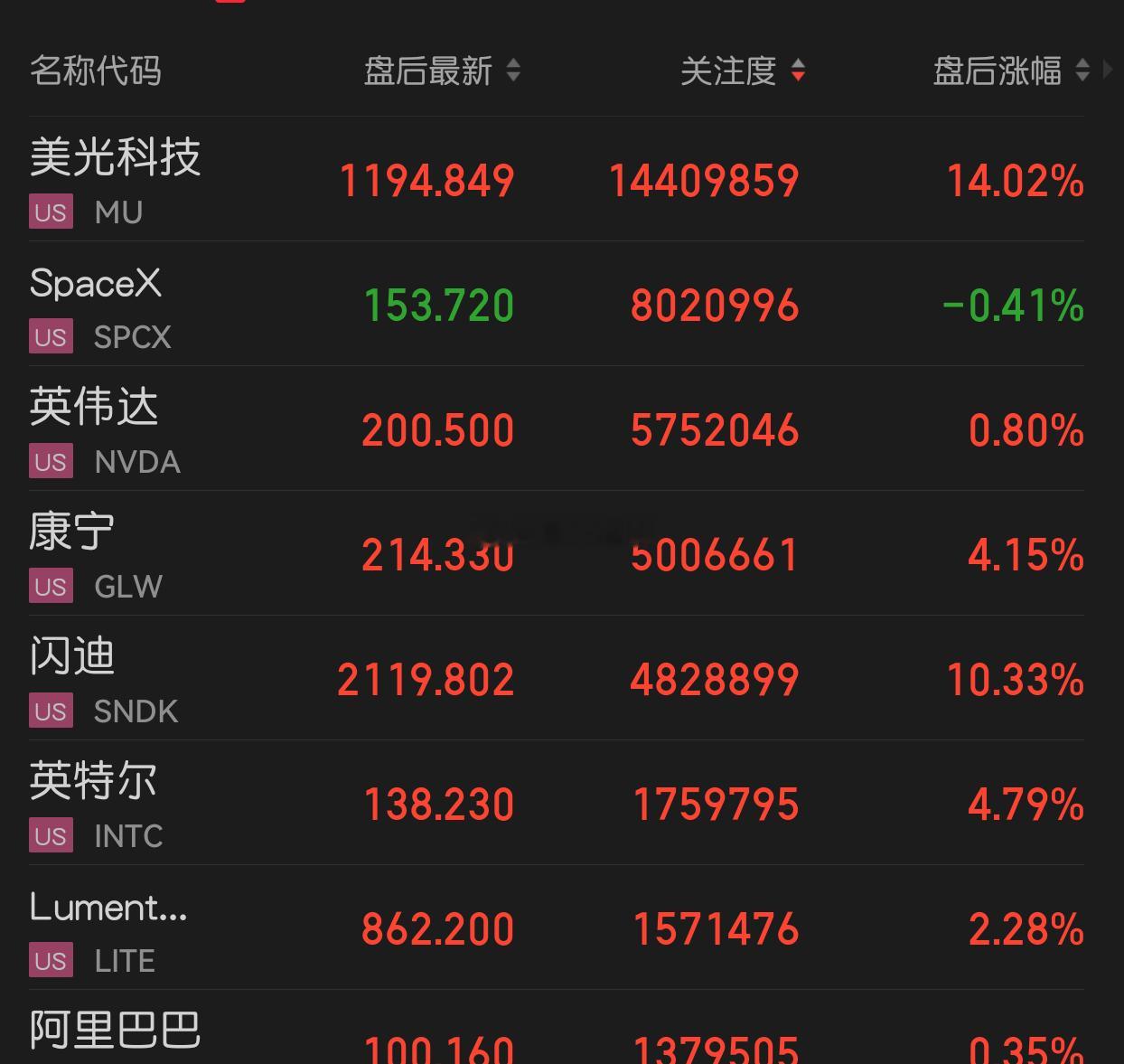 光通信 光互联 cpo 存储芯片半导体 还是老情人 