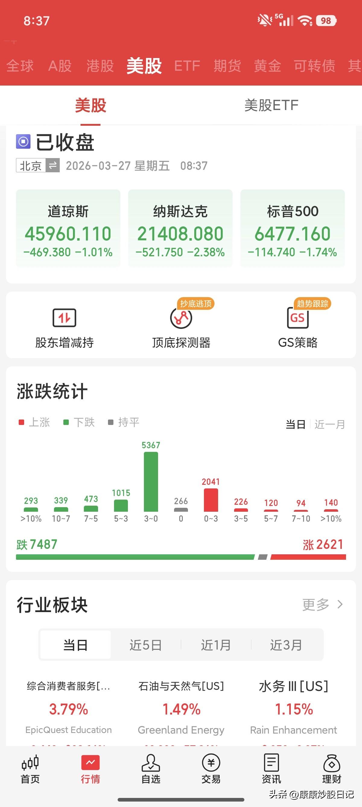 不是说在谈判了吗？美股怎么最晚又崩了？
日韩这也跟着一起跌。
A股有自己的节奏，