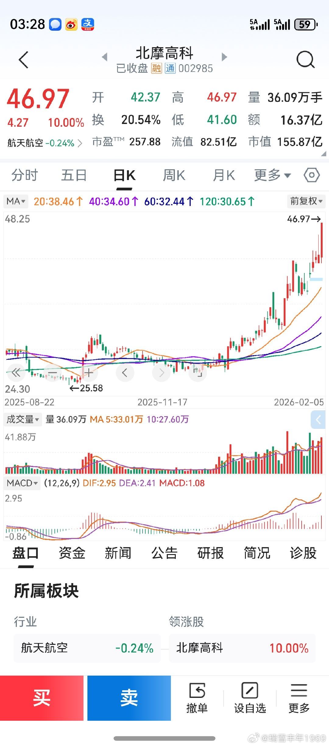 科技股，军工股，老鸭相对熟悉。这两个股票，又是什么骚操作？中期均线排列，性质上是