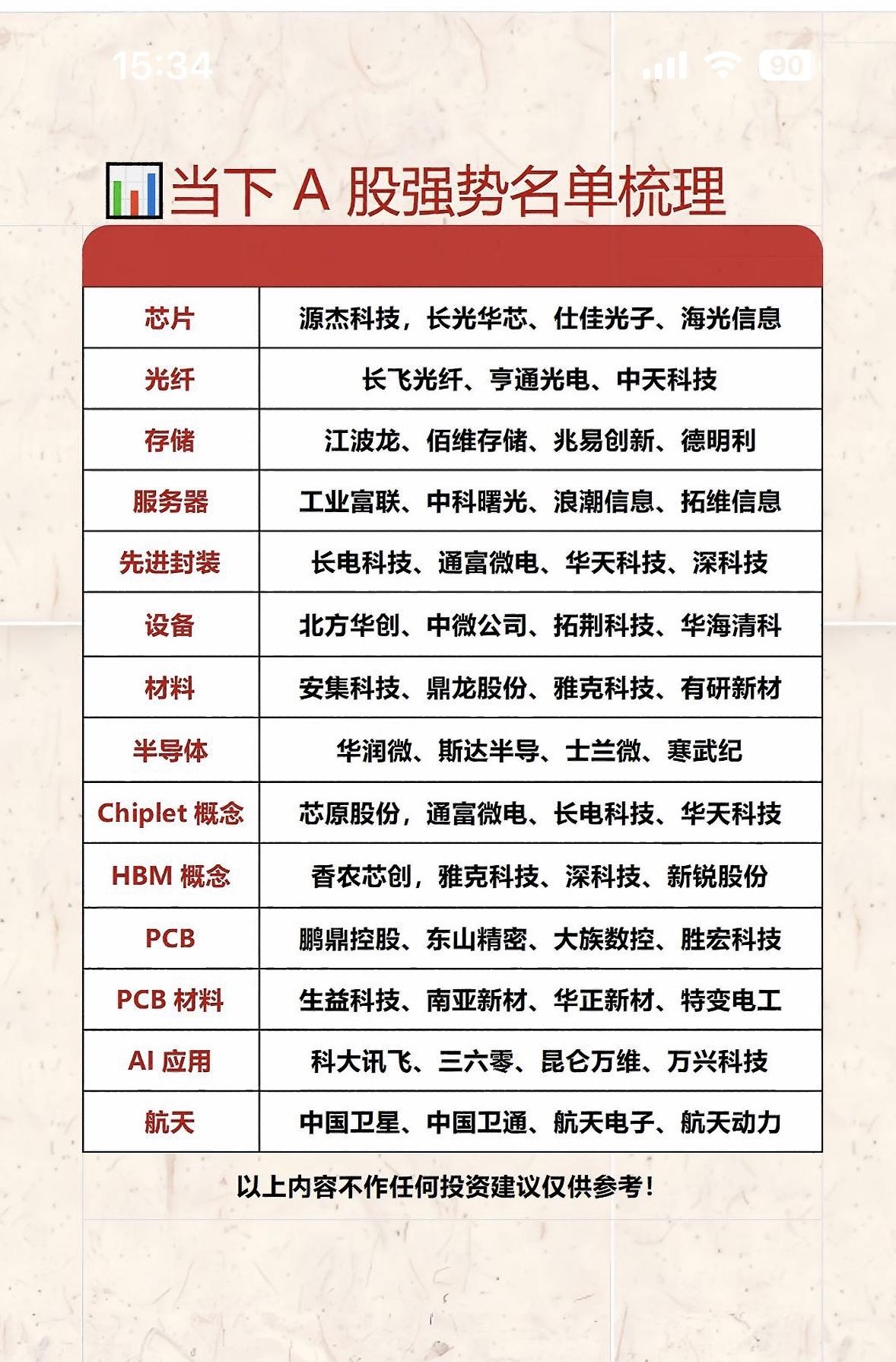 A股强势股名单梳理，投资参考！

6月24日A股市场指数分化，有不少强势股值得关