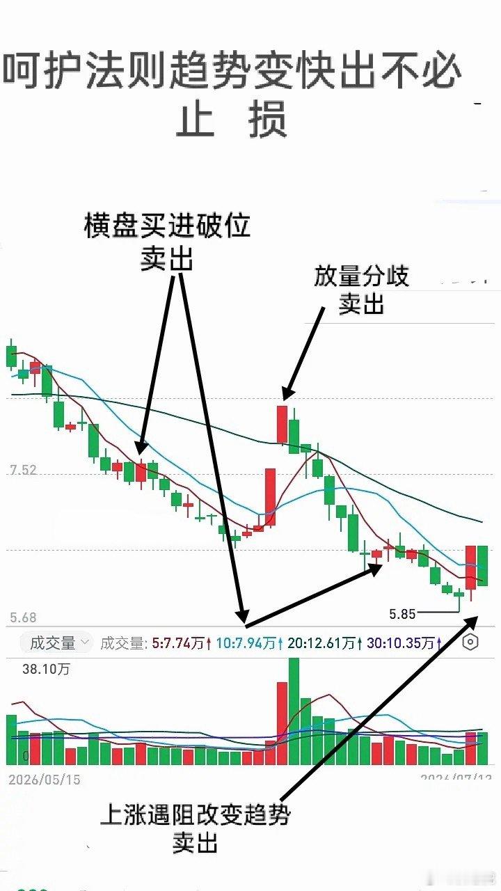 顶级短线思维：真正的高手，从来不靠「止损」保命做短线最大的误区：把止损当成交易必