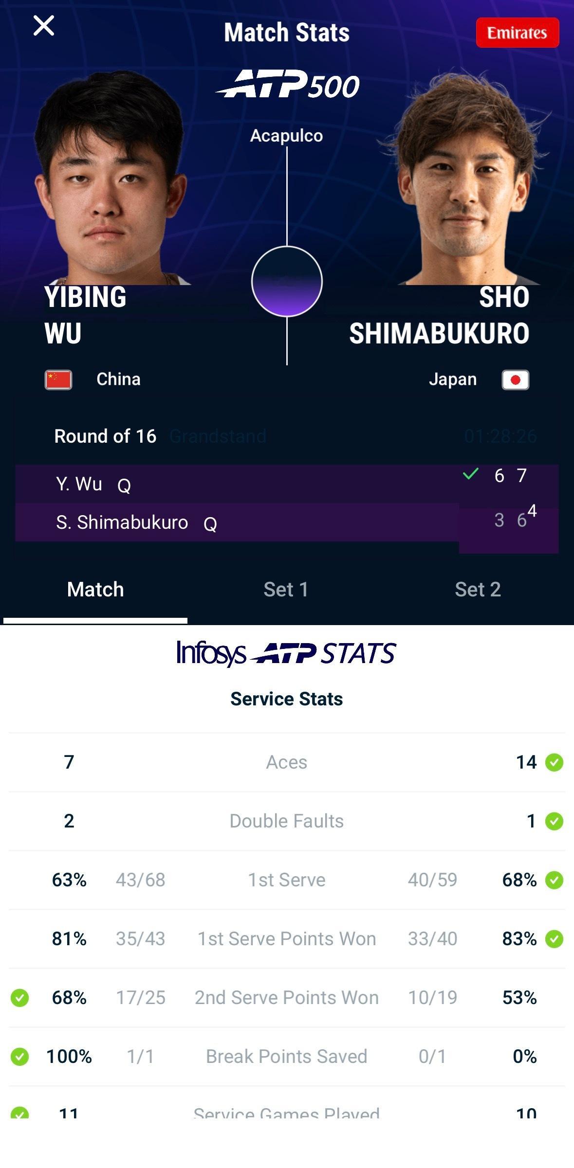 继续前进！吴易昺6-3、7-6（4）打败日本选手岛袋将，跻身ATP500阿卡普尔