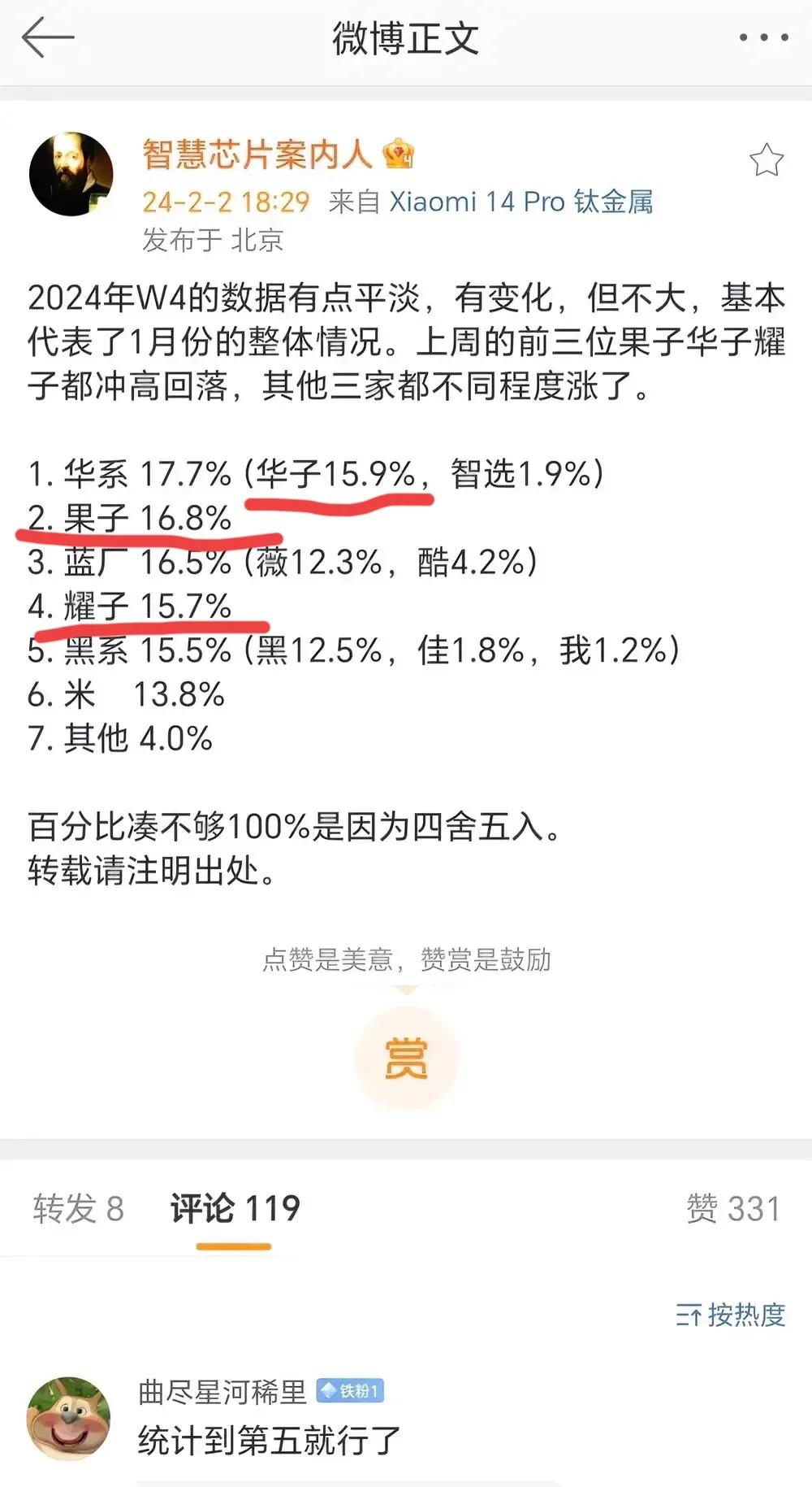 万万没想到[捂脸]上个月还威风凛凛的小米，这个月竟然掉出前五了，国内手机市场竞争