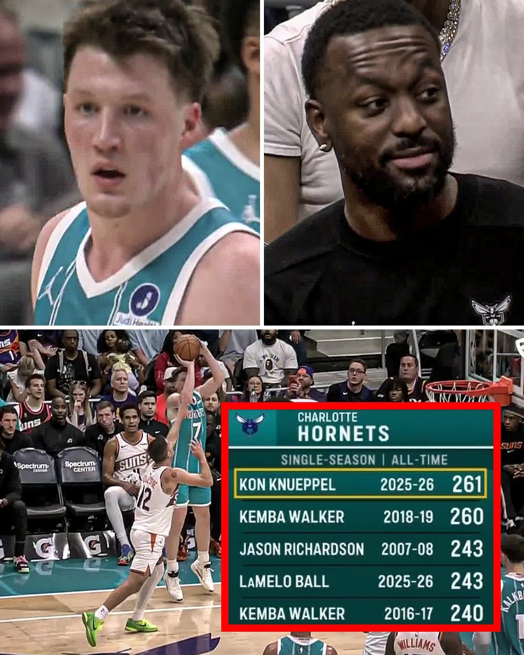 康神打破了此前沃克保持的黄蜂队史单赛季三分命中数纪录nba