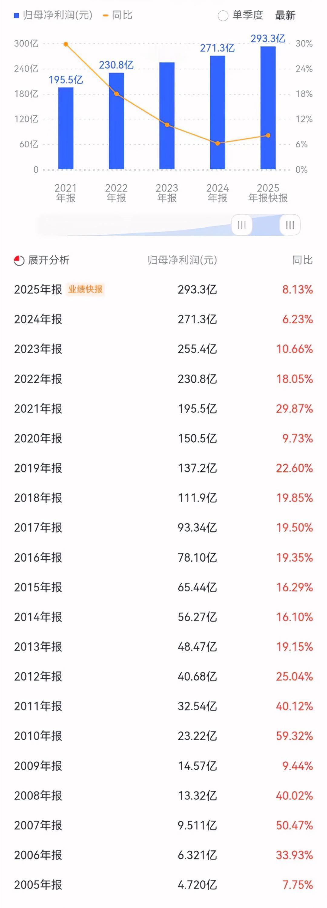 宁波银行业绩连续21年增长，摩根士丹利看中宁波银行哪些不可复制性？

让摩根士丹