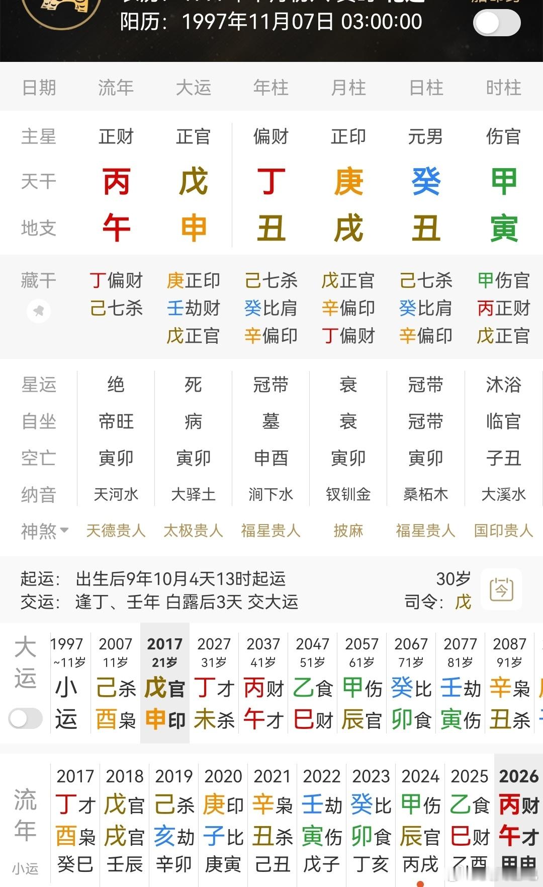 徐明浩在夜店搂美女癸水日主，地支土官杀旺，用印，月干透庚金正印为用，并且坐戌土?