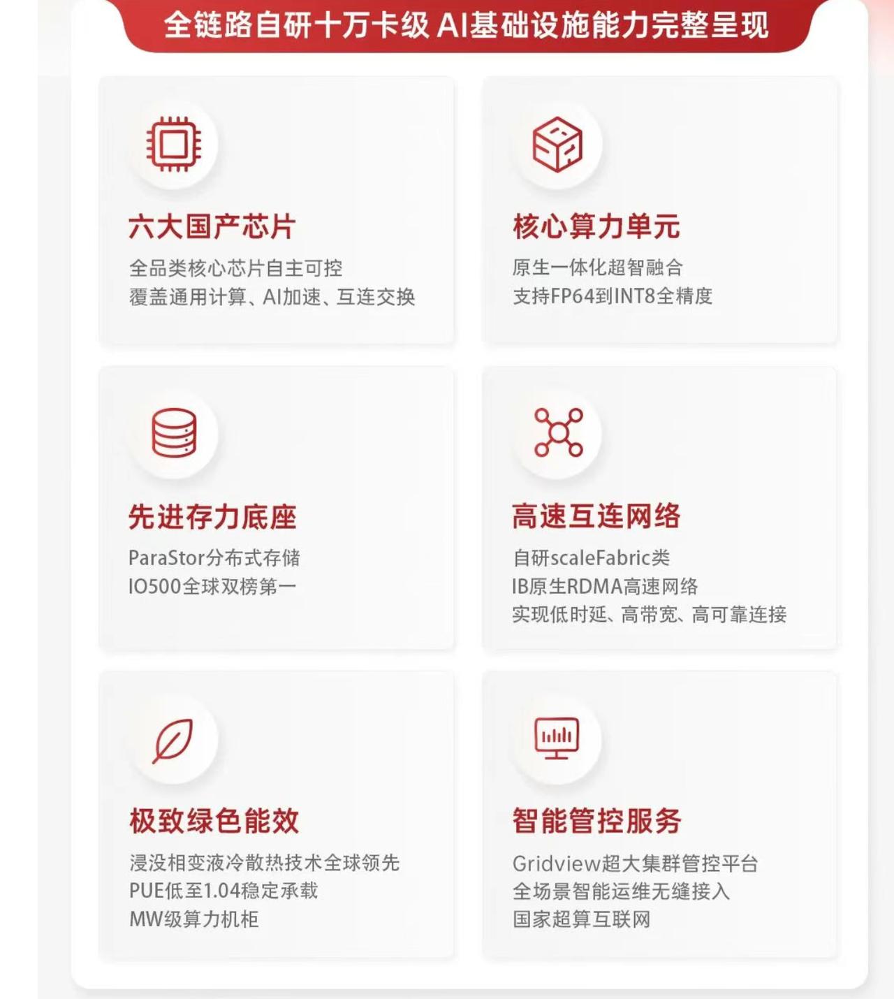 十万卡落地+WAIC大会催化，算力产业链明天怎么走？
WAIC 2026明天开幕