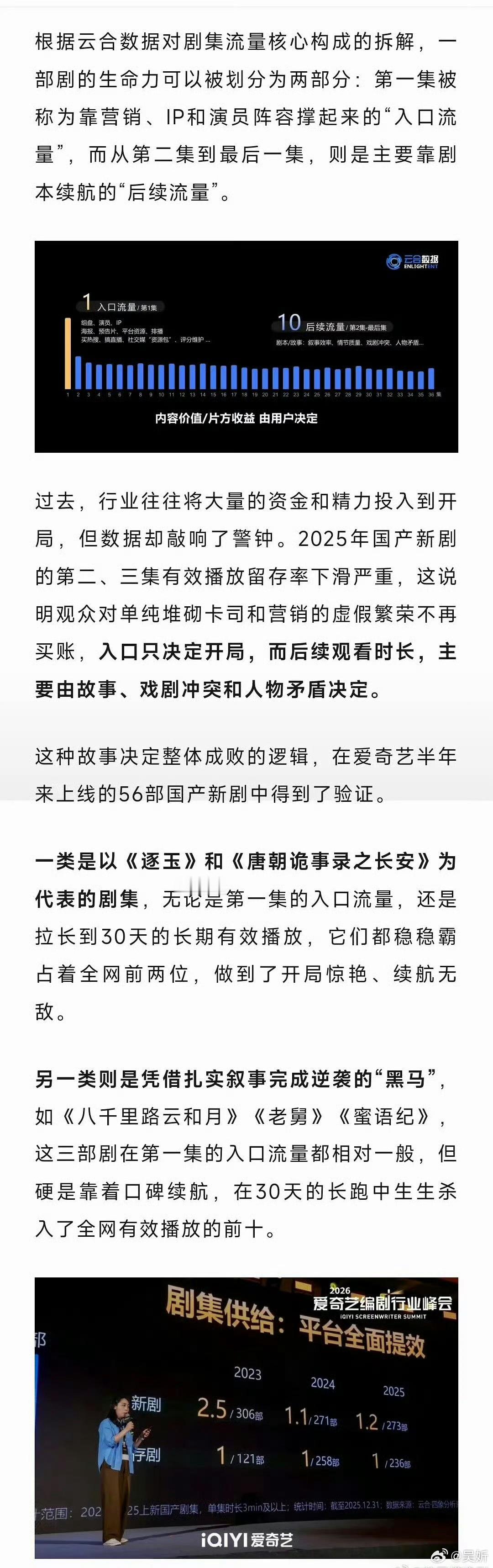 在爱奇艺编剧行业峰会上，云合说张凌赫 田曦薇《逐玉》是半年来无论第一集还是30天