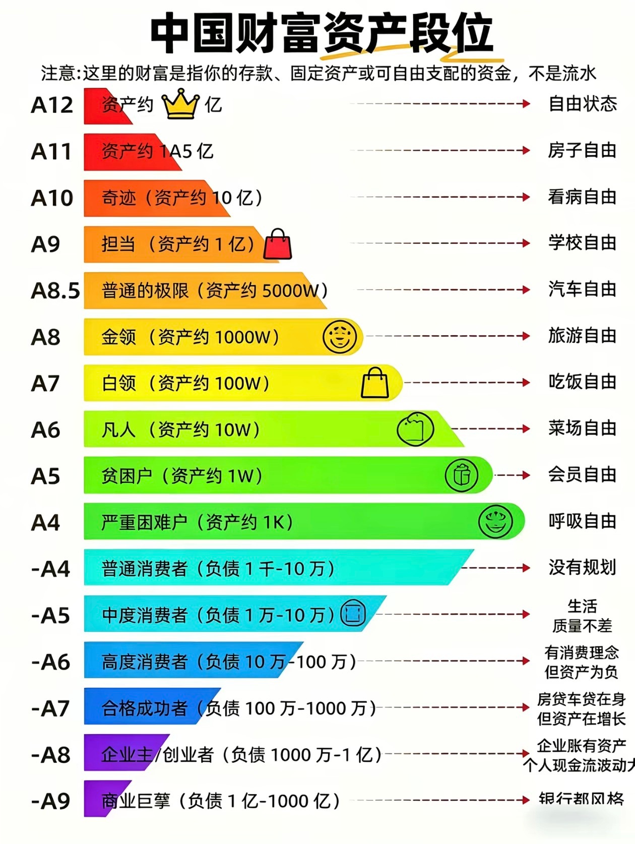 你们是 A 几呢？？