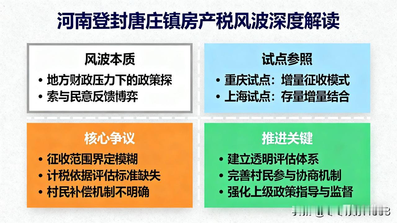 10 月 21 日，河南登封发布唐庄镇征收房产税征求意见稿，本是正常政策发布，却