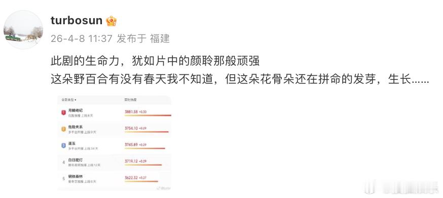 孙俪发长文谈新剧危险关系今日，孙俪发长文谈新剧《危险关系》，表示邓超在这部戏给了