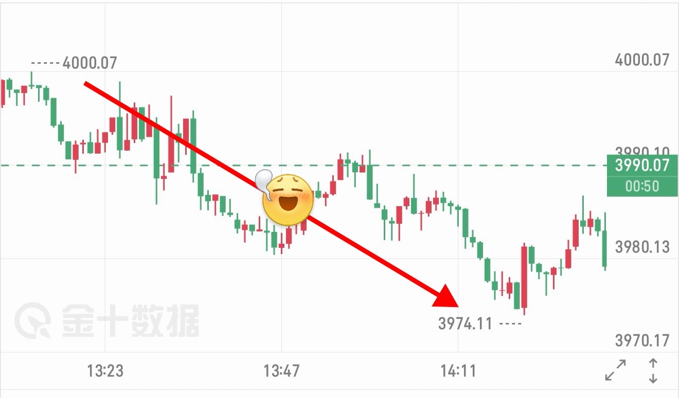 箜 箪  3 ：3996  — 3981 箜，収 15 碘（ + 2167 🔪