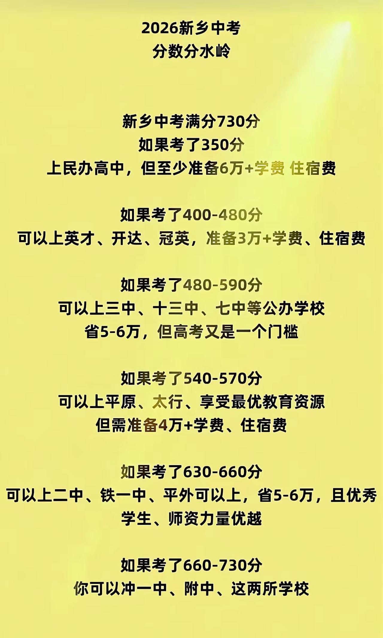 家有中考生的孩子，妈妈👩们可以参考一下，拿走不谢哈