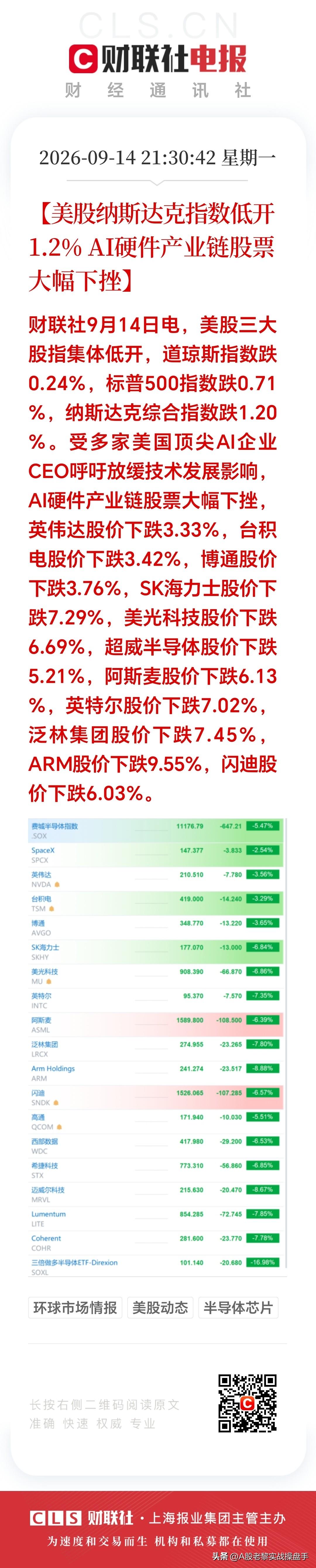 一夜无眠，都怪自己手贱，本想着昨天全部清仓，结果尾盘满仓抄底科技，这下真要倒霉了
