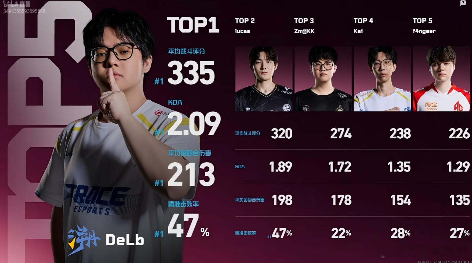 2026VCT CN第二赛段 | 排位赛 第一日 Top51-2-3-4-5-2