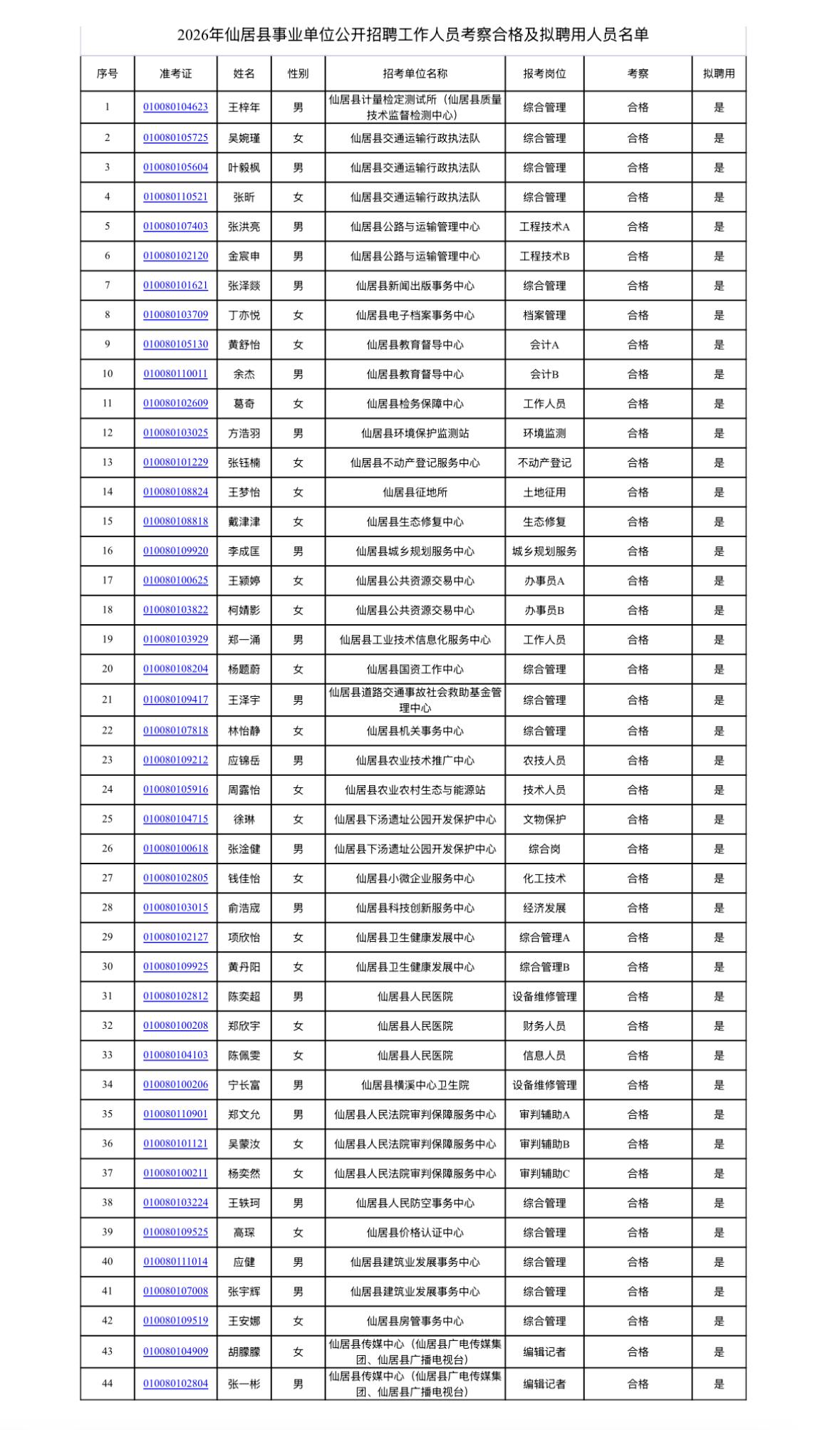 【浙江台州】2026年仙居县事业单位公开招聘工作人员考察结果及拟聘用公示发布！