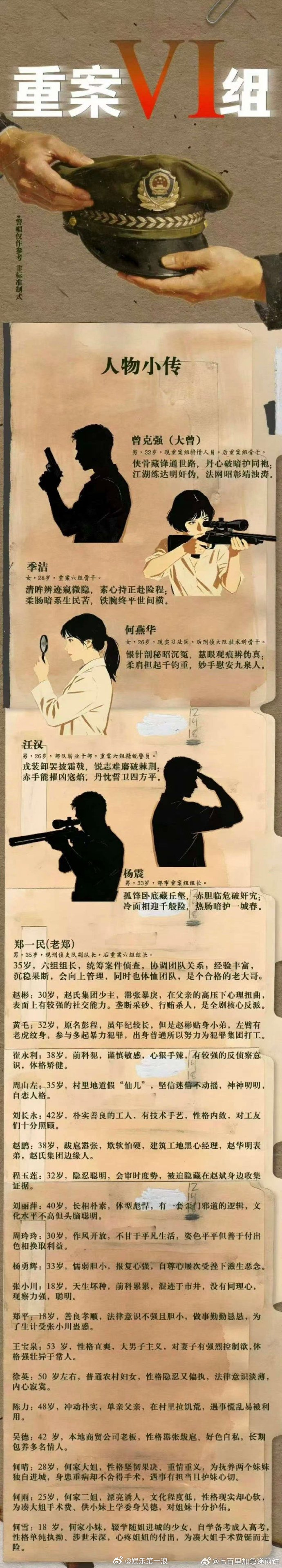 重案六组将被翻拍重案六组将翻拍 omg《重案六组》要翻拍了，Q2重庆开机，你觉得