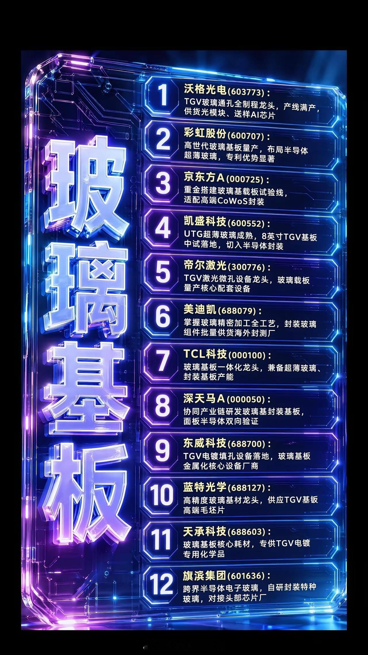 玻璃基板核心概念值得关注！ 