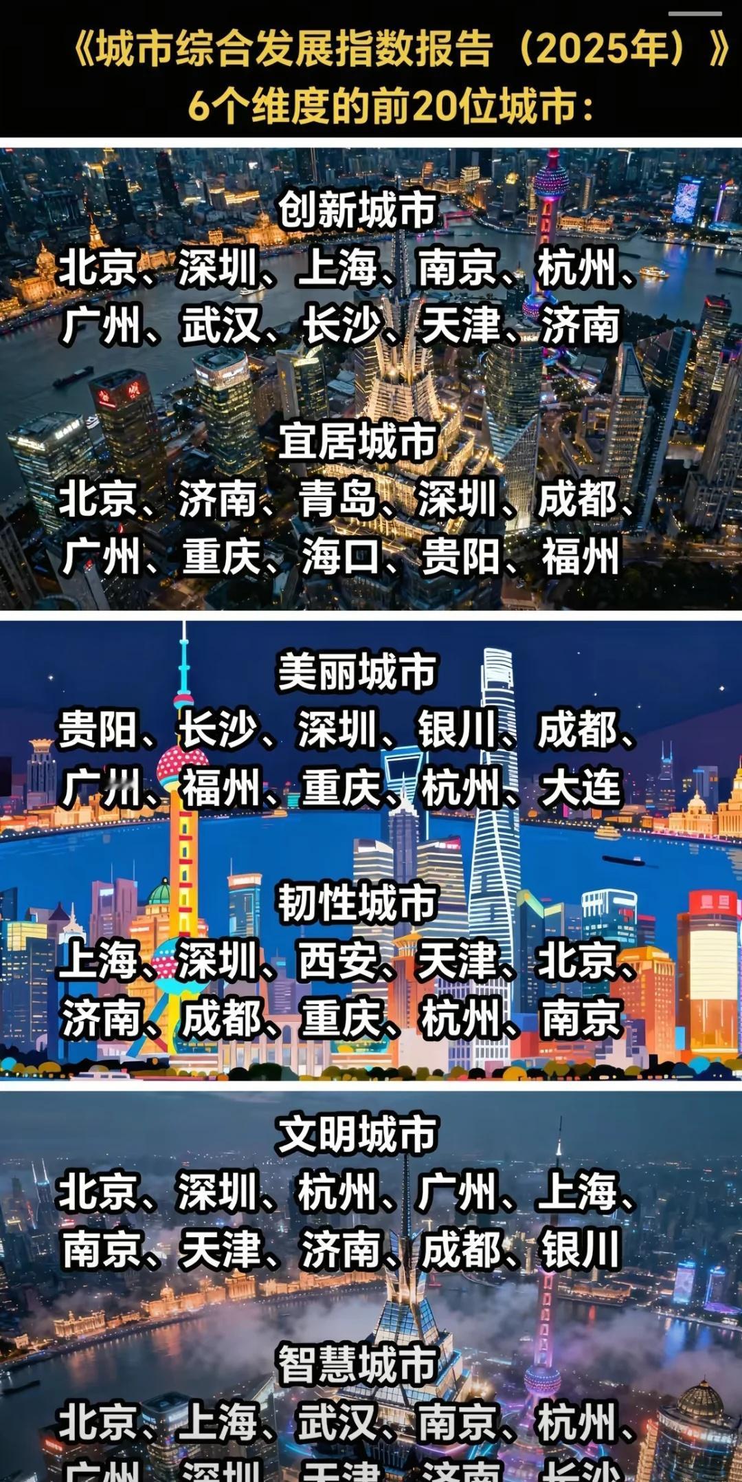 深圳越战越勇 😘城市综合发展指数排名，北京
深圳越战越勇 😘城市综合发展指数