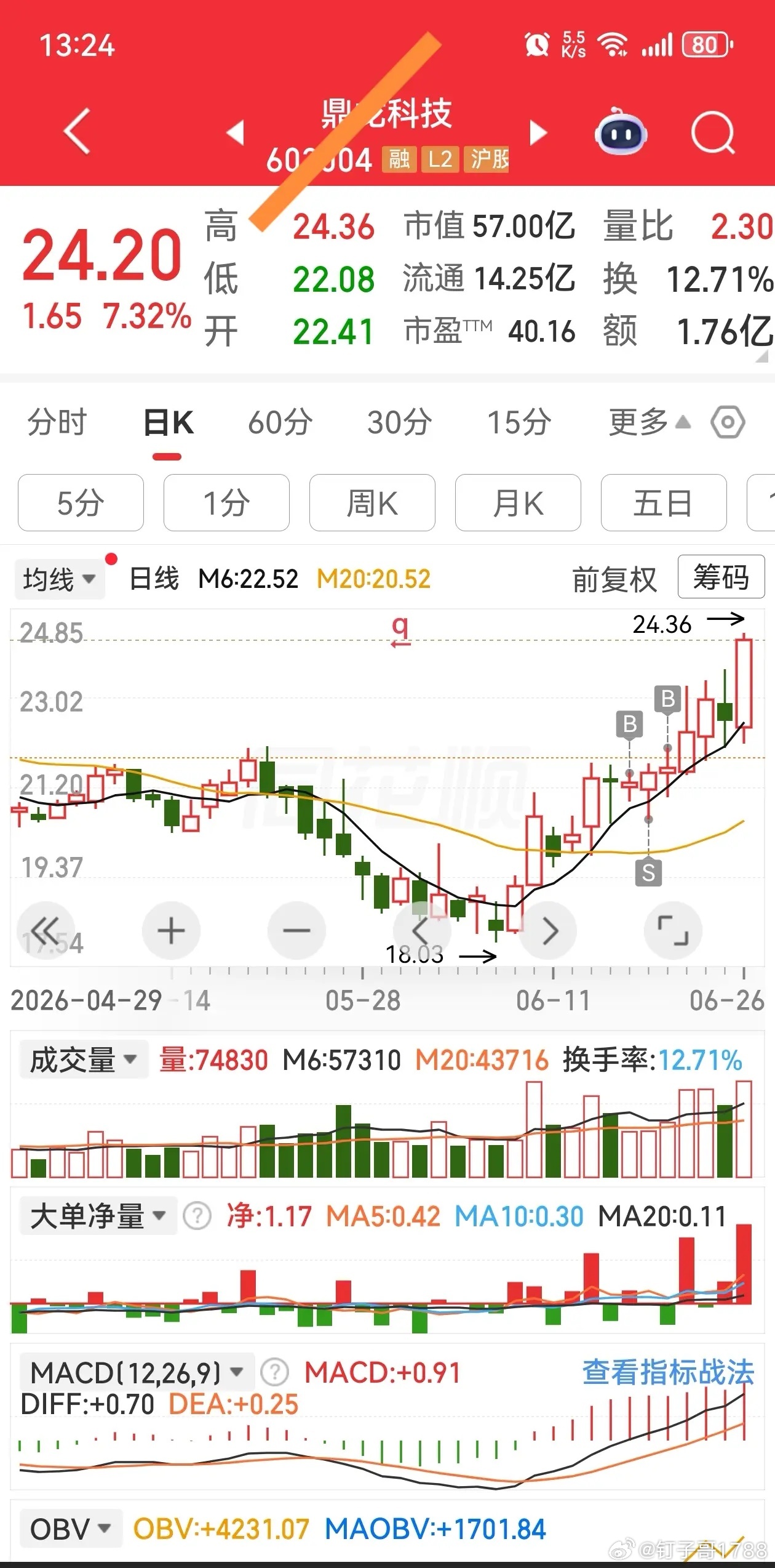 英伟达AI算力800V高压供电概念股一、电源模块/电源整机层1. 麦格米特（00