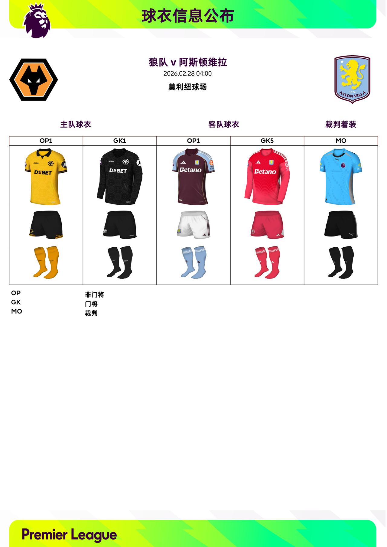 2025/26赛季英超联赛第28轮球衣信息：

◉ 焦点战——阿森纳 v 切尔西