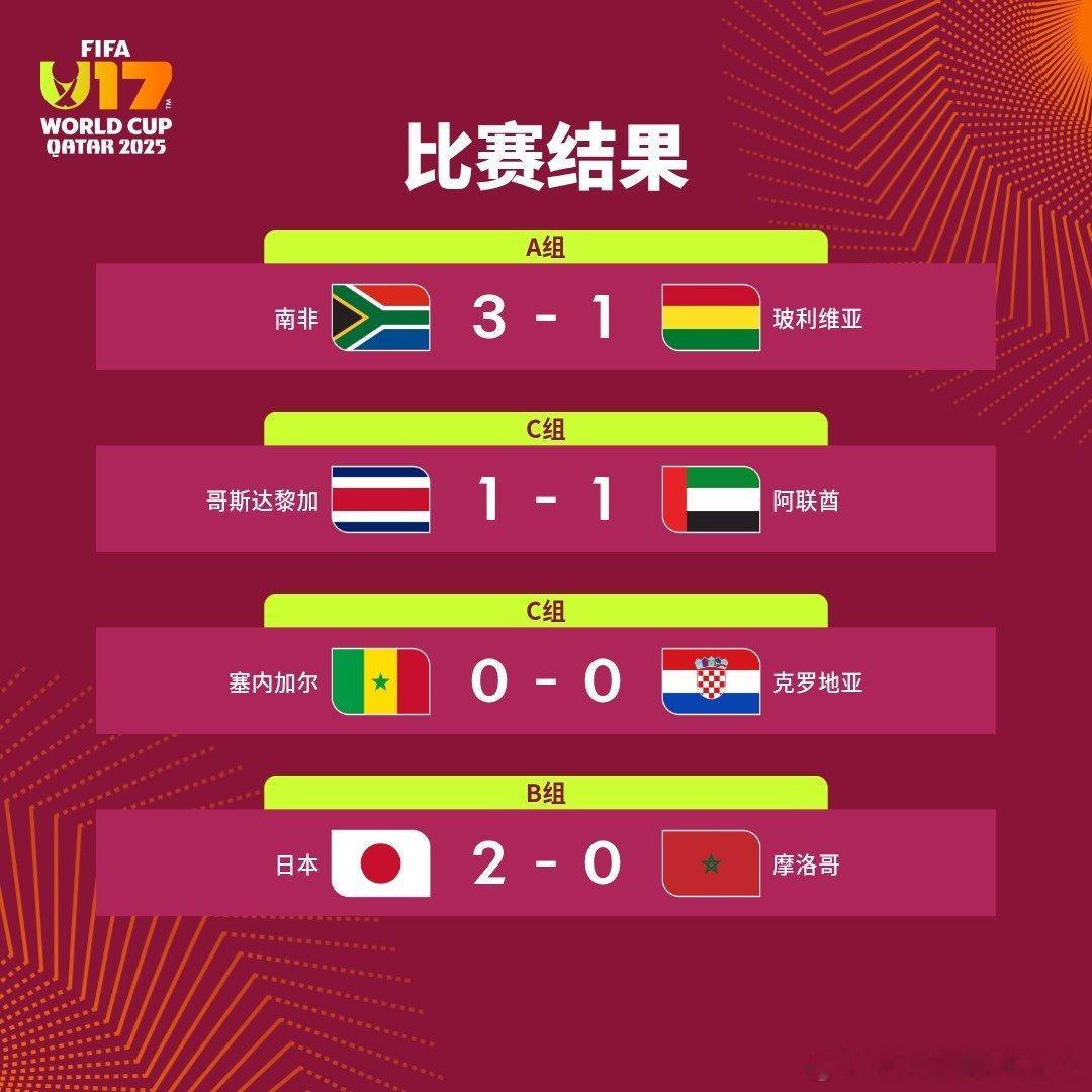U17世界杯 小组赛比赛结果🗞️南非 3-1 玻利维亚哥斯达黎加 1-1 阿联