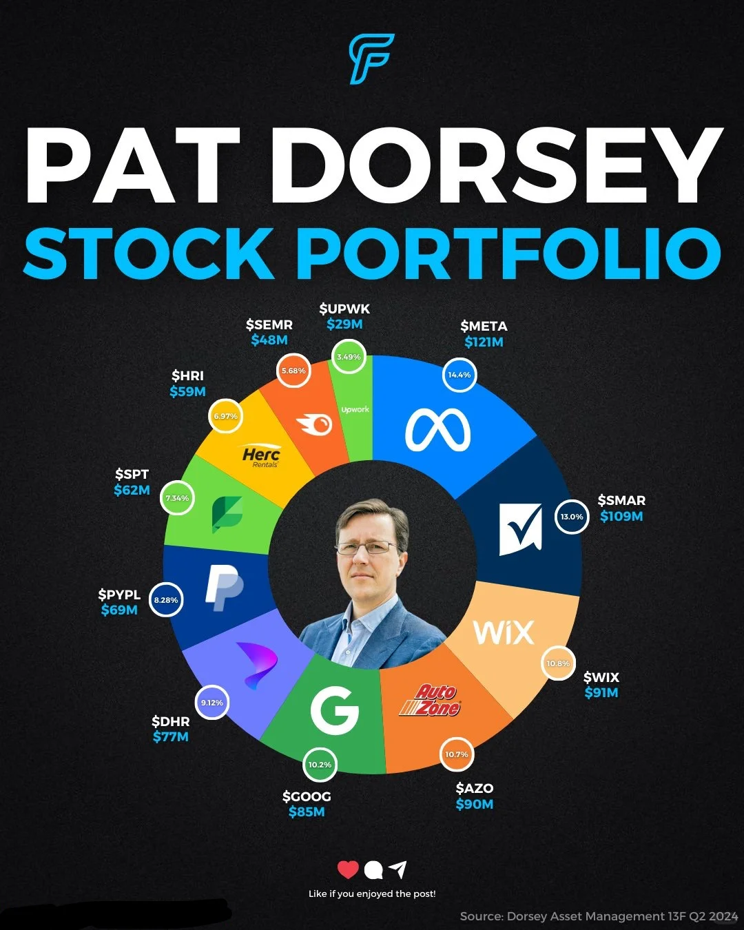 Pat Dorsey的投资组合：多元化科技....