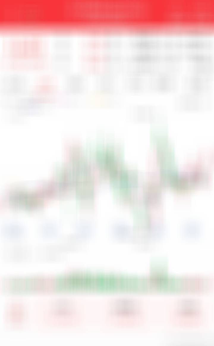 1-2成仓位埋伏，看看这里的表现 ​​​