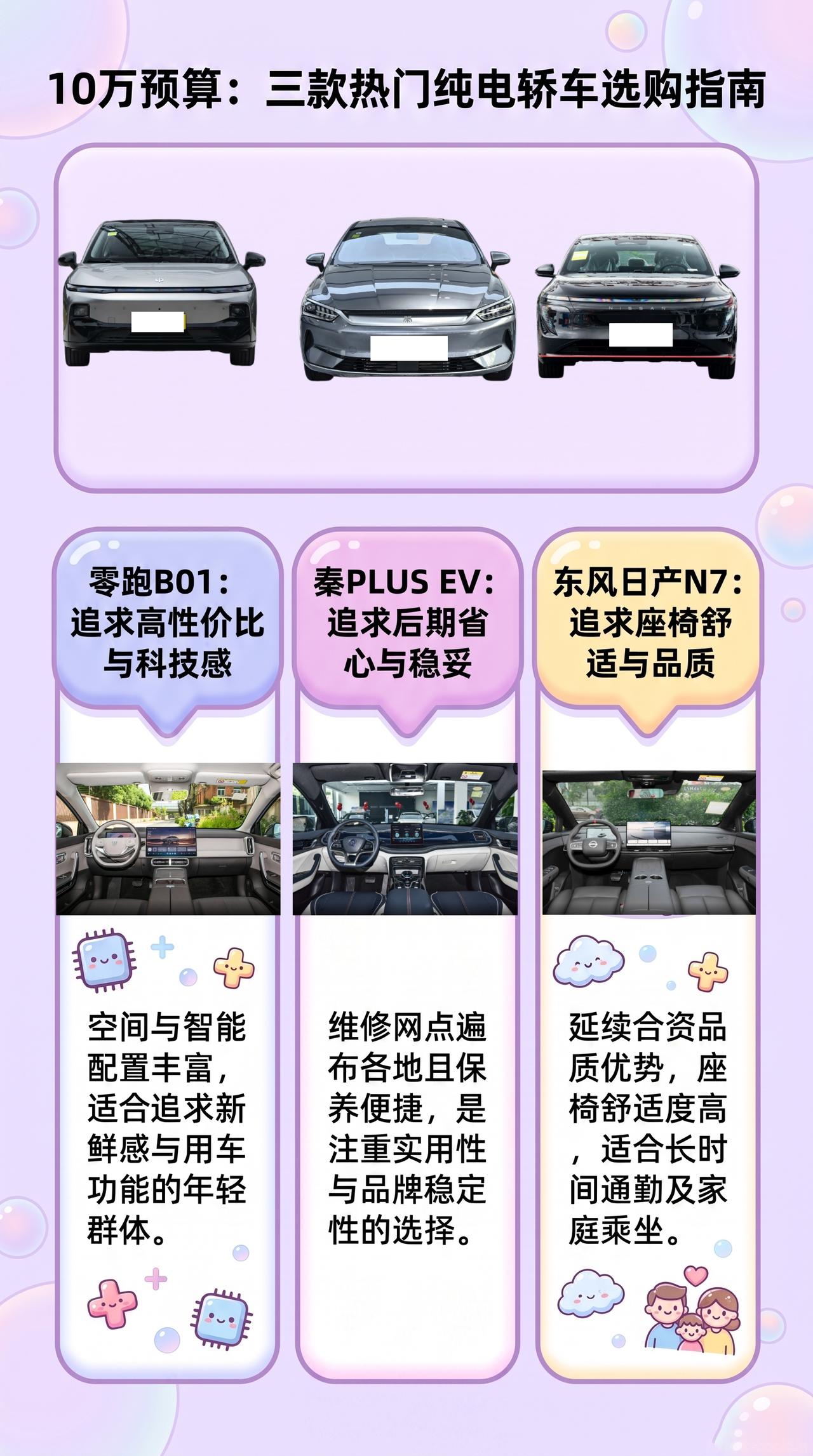 预算10万：零跑B01、秦PLUS EV、东风日产N7
买台纯电轿车，我不建议只