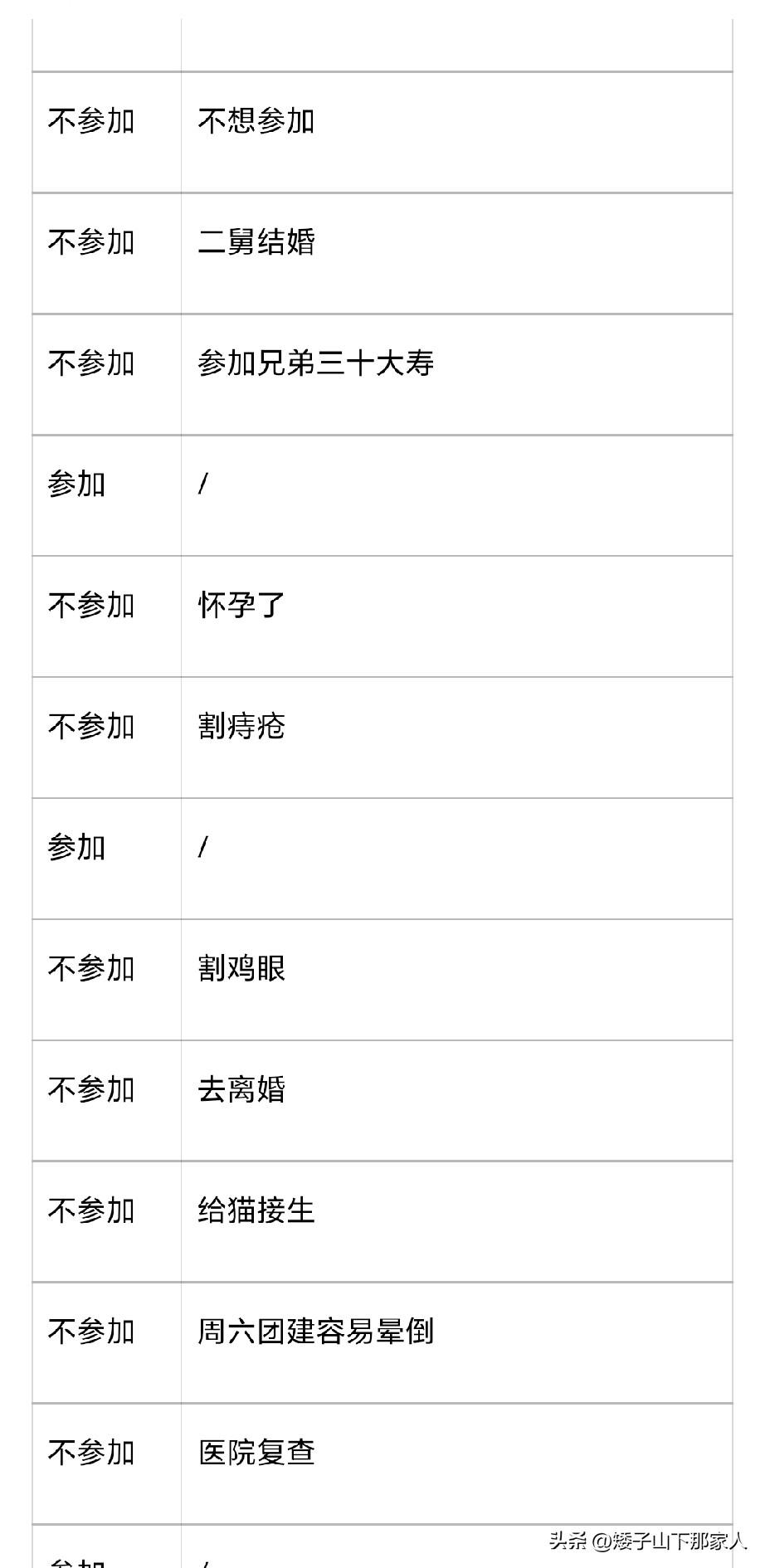 公司又组织团建，参加的人几个，不参加的各种奇葩理由，