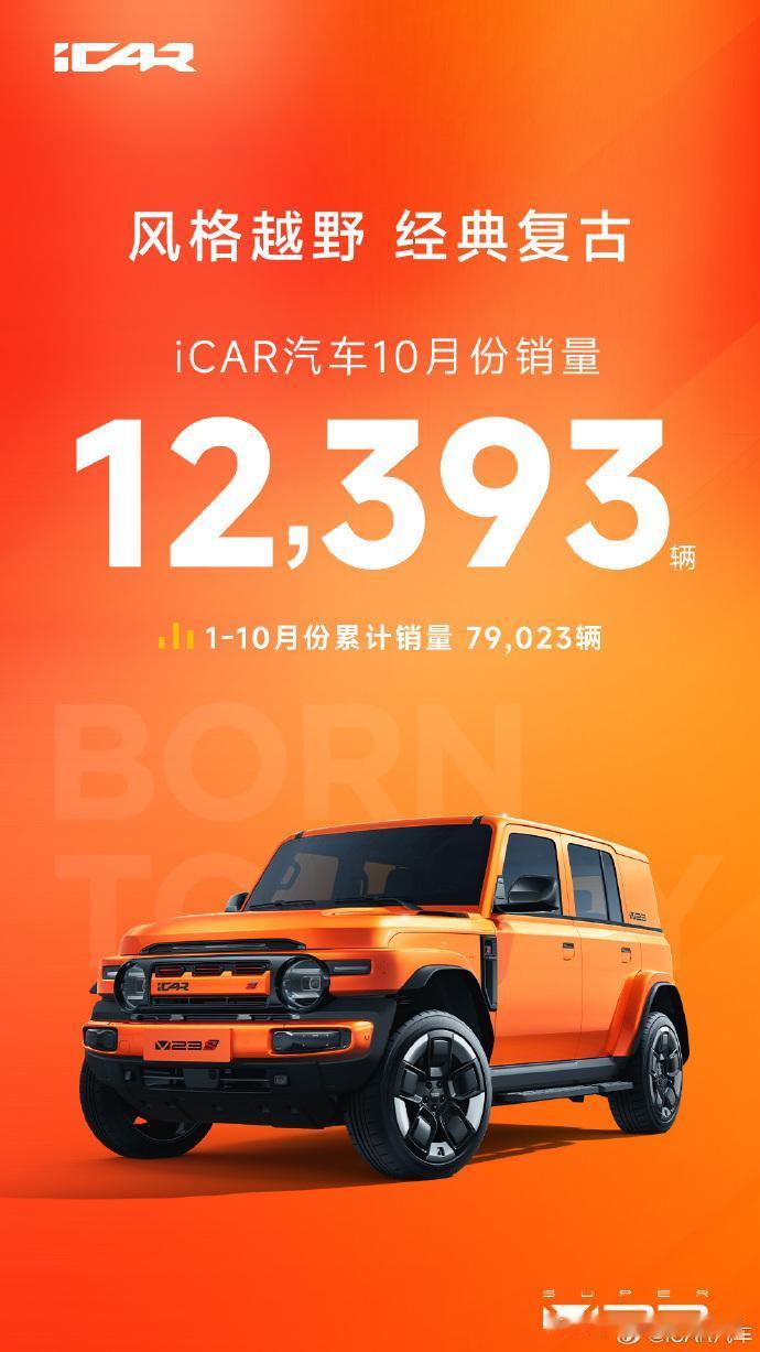 iCAR品牌10月销量达12393辆，1 - 10月累计销量突破7.9万辆，单月