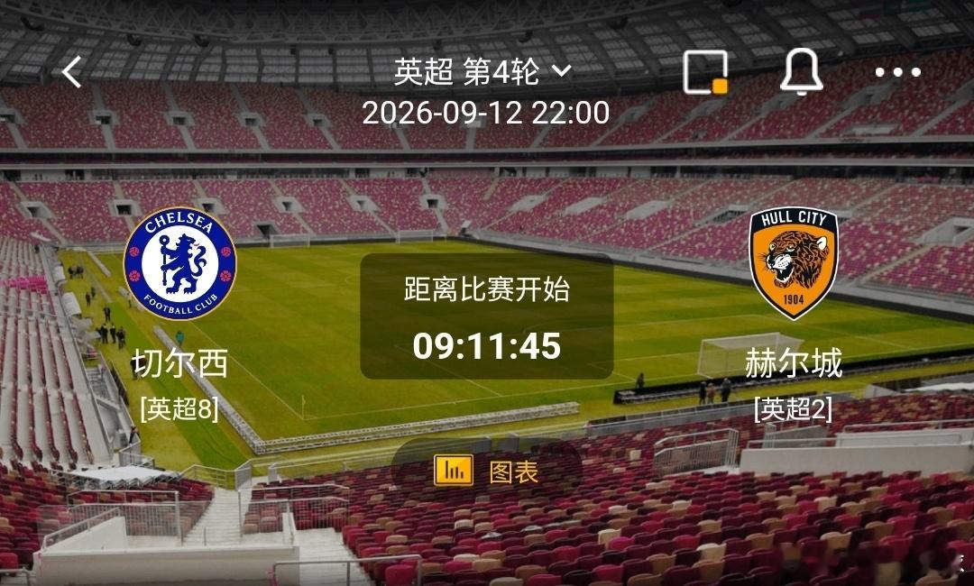 切尔西 vs 赫尔城1️⃣切尔西（英超中上游）利好：主场气势强盛，阵容豪华深厚，