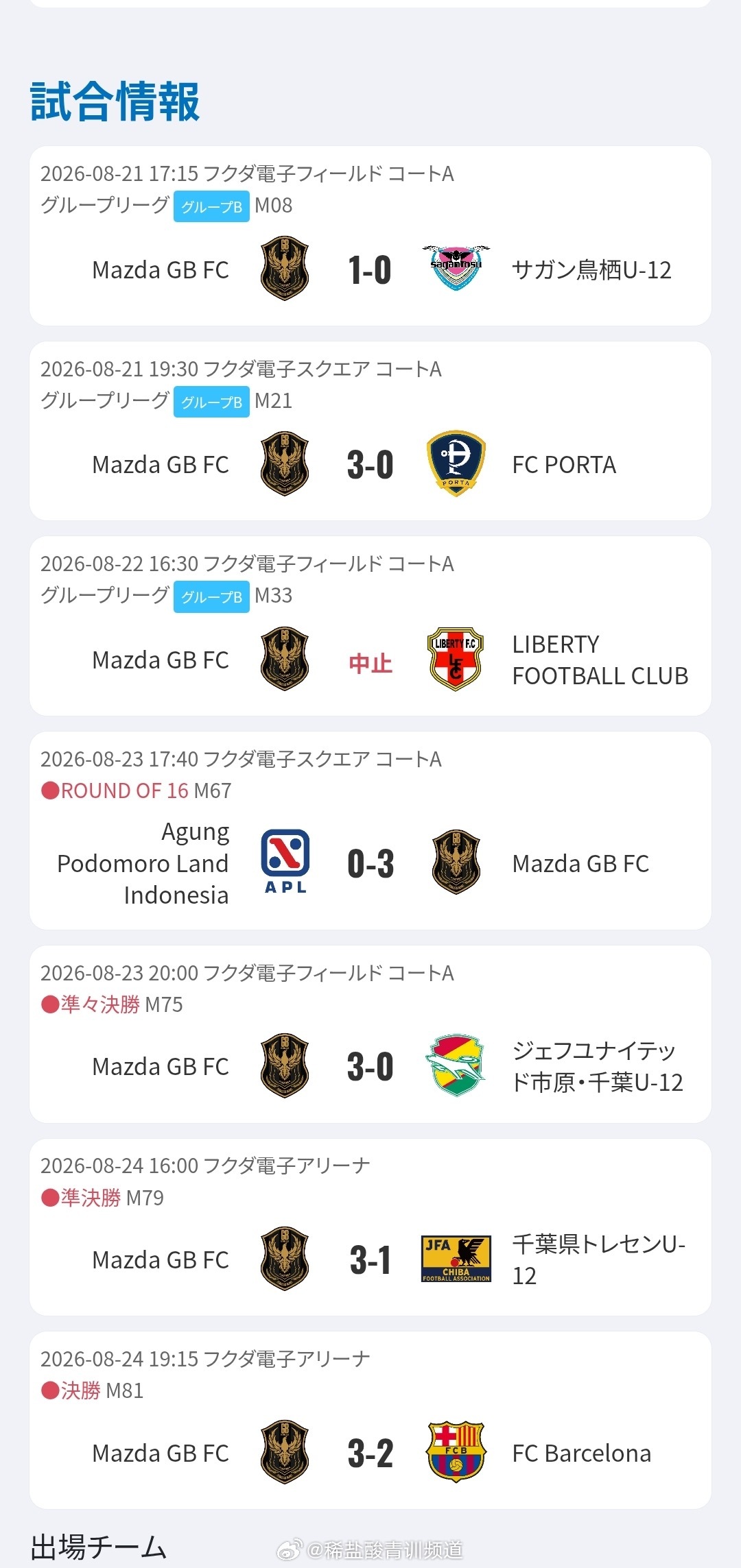 就在刚刚结束的U-12青少年足球世界挑战赛决赛中，来自老挝的Mazda GB F